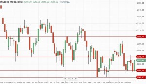 Китайская сага плавно перешла в стадию переговоров.