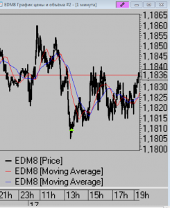 Сделки за день