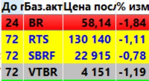 Коротко итоги дня. Мысли на завтра.