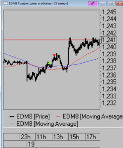 Сделки за день.