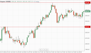 Утренний обзор.