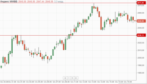 Утренний обзор.
