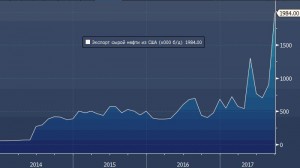 Коротко по рынку.