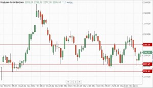 Несмотря на высокие котировки нефти бюджетное правило сдерживает укрепление курса рубля.
