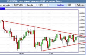 Коротко по рынку.