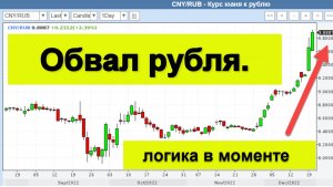 Обвал рубля. Логика в моменте. Выход на сопротивления.