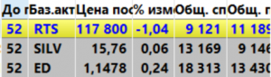 Без сделок за день. Позиции на завтра.