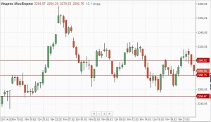 Призрак торговых войн снова вернулся на фондовые рынки.