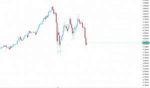 Рынок! Силён или слаб? Смотрим...