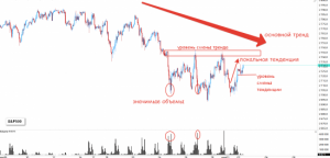 Быстрый обзор рынка