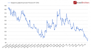 Мировой экономический рост близок к своему концу