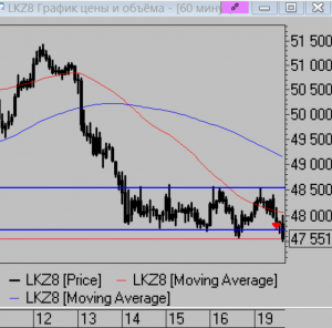 Сделки за день, мысли на завтра.