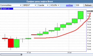 Почему не растёт золото и когда оно будет расти. И по рынку.