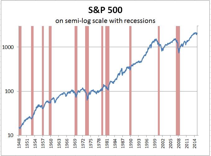 Это должен знать каждый. Когда покупать акции в кризис? Это должен знать каждый. Когда покупать акции в кризис?