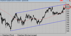 Сделки за день. мысли на завтра и прекрасный день.