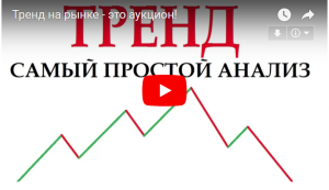 Тренд = двойной аукцион. Простым языком про анализ рынка