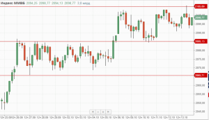 Утренний обзор.