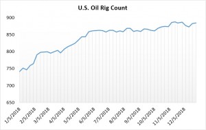 Новые данные предполагают шокирующее снижение сланца