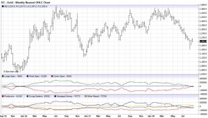 &laquo;Немного мыслей&raquo; о золоте на 01 сентября 2018 года.