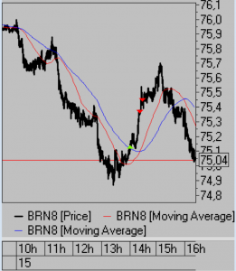 Ответ на вопрос - можно ли было поймать хай сегодня.