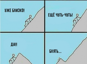 Ожидание коррекции на рынке :)