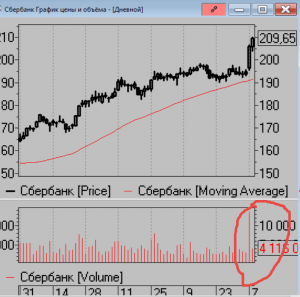 Ловцам хая в сбере. Напоминание.