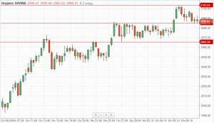 Утренний обзор.