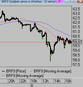 Кречетов. Сделки и мысли. Время для трейдерского подвига :)