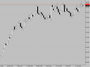 Очень коротко по рынку.