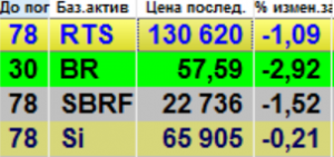 Без сделок за день мысли на завтра.
