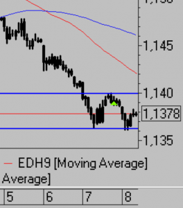 Купи дно - получи второе в подарок. Ситуация в ЕВРО.