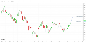 Краткосрочная сделка по Сбербанку