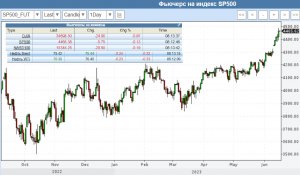 Коротко по рынку