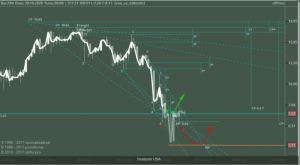 Seaspan USA, пример разбора по методу Тактика Адверза