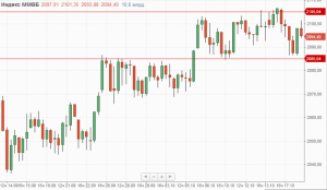 Утренний обзор.