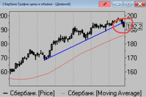 Коротко по рынку.
