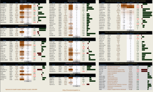 Динамика акций за текущий день, в структуре отраслевых индексов
