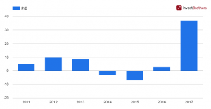 Пора продавать акции Аэрофлота?