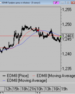 Сделки за день