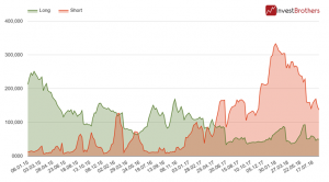 &laquo;Игра&raquo; в укрепление доллара заканчивается?