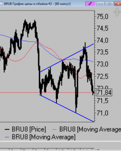 Очень коротко по рынку.
