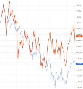 Итоги недели или правильный прогноз не гарантирует прибыль