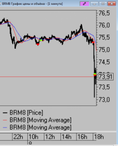Сделки за день. 08.05.2018... Тормозить вредно.