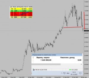 Коротко по рынку