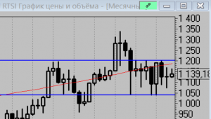 Кречетов. Коротко по рынку.
