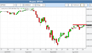 Очень коротко по рынку.