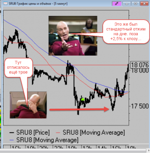 Сбербанк сегодня. Никогда так не делайте.