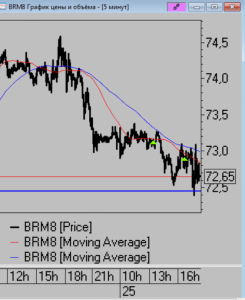 Сделки за день. 25.04.2018