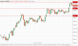 Утренний обзор.