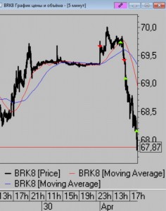 Сделки за день. Вопрос читателям...